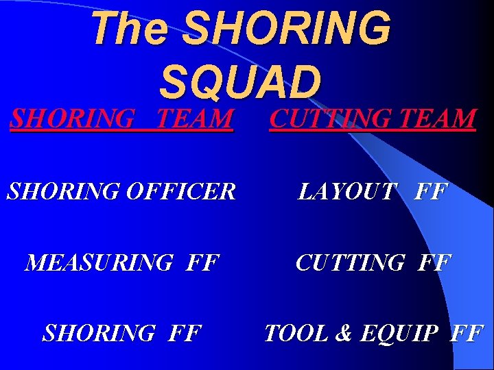 The SHORING SQUAD SHORING TEAM CUTTING TEAM SHORING OFFICER LAYOUT FF MEASURING FF CUTTING