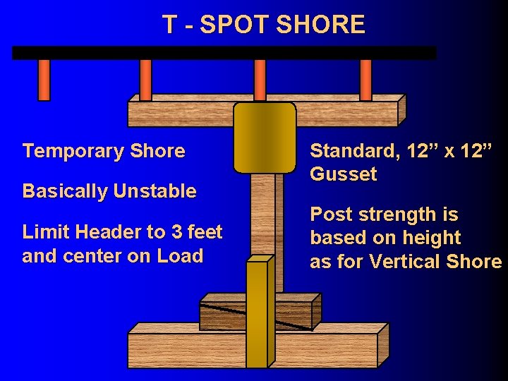 T - SPOT SHORE Temporary Shore Basically Unstable Limit Header to 3 feet and