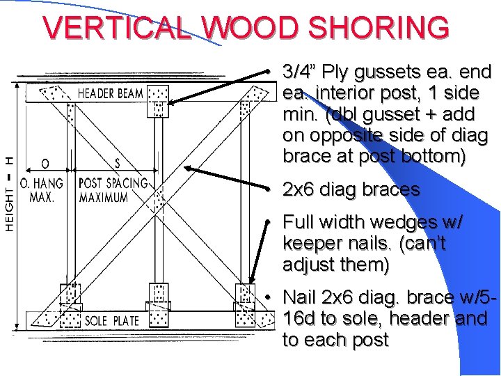 VERTICAL WOOD SHORING • 3/4” Ply gussets ea. end ea. interior post, 1 side