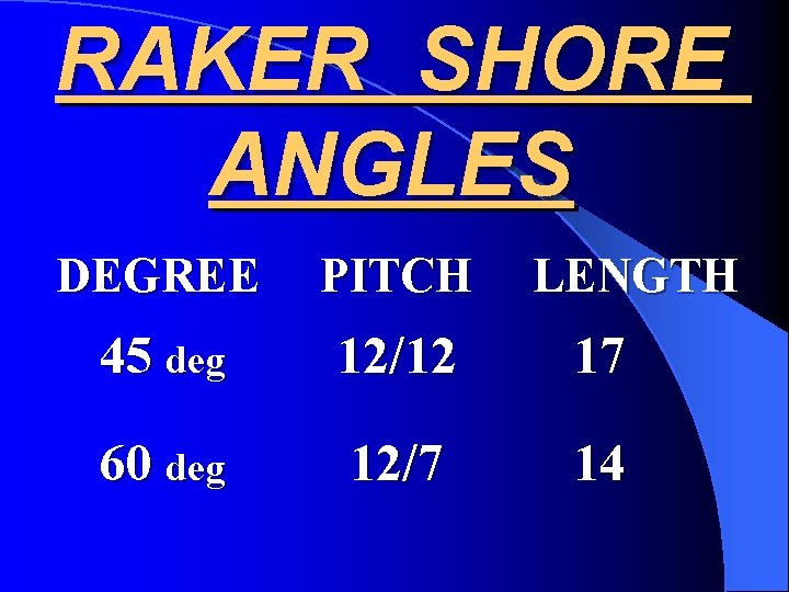 RAKER SHORE ANGLES DEGREE PITCH LENGTH 45 deg 12/12 17 60 deg 12/7 14