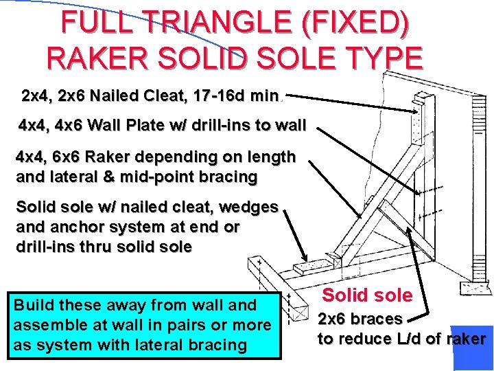 FULL TRIANGLE (FIXED) RAKER SOLID SOLE TYPE 2 x 4, 2 x 6 Nailed