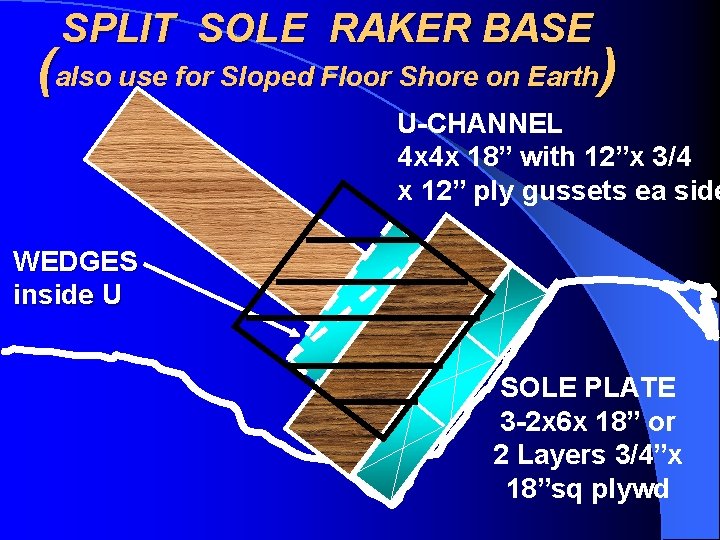 SPLIT SOLE RAKER BASE (also use for Sloped Floor Shore on Earth) U-CHANNEL 4