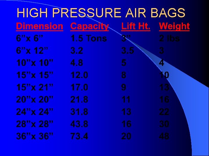 HIGH PRESSURE AIR BAGS 
