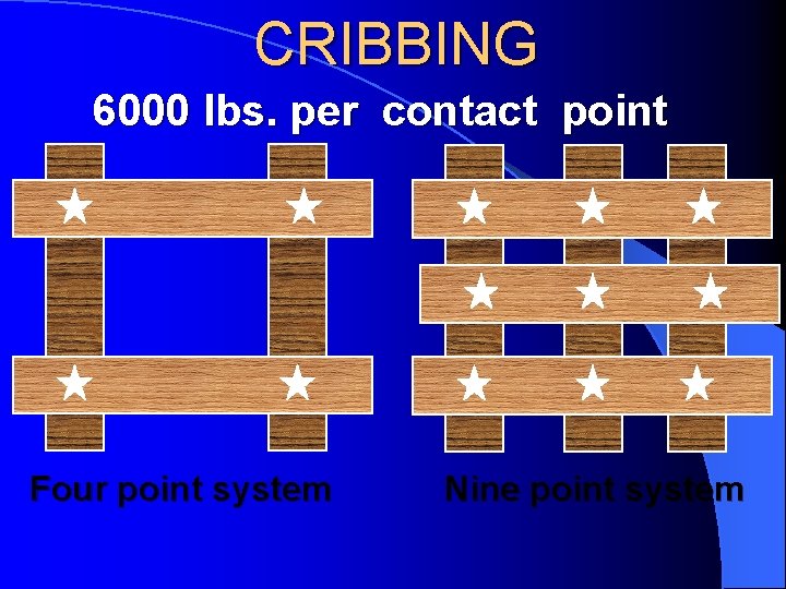 CRIBBING 6000 lbs. per contact point Four point system Nine point system 