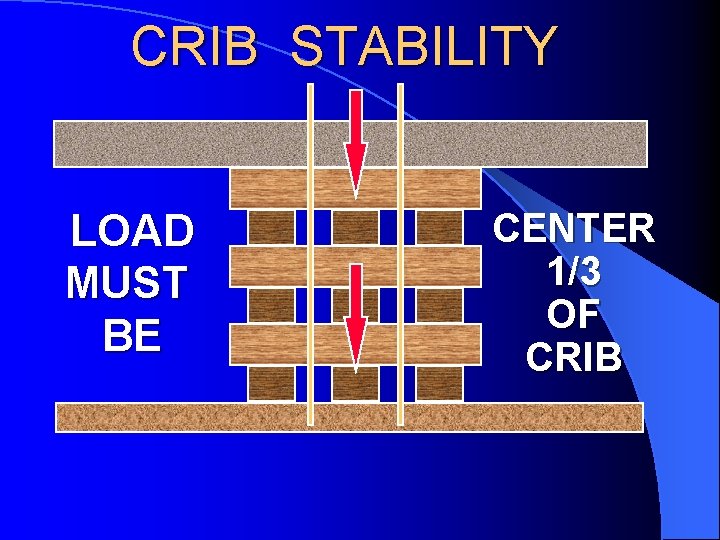 CRIB STABILITY LOAD MUST BE CENTER 1/3 OF CRIB 