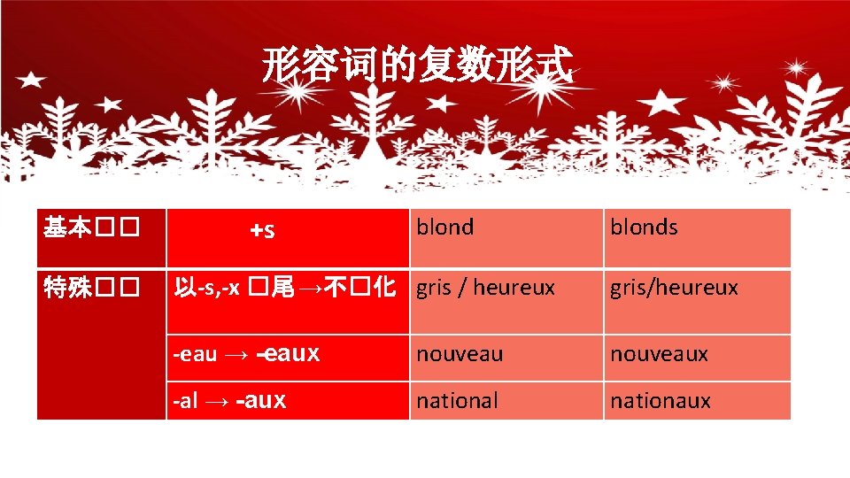 形容词的复数形式 基本�� 特殊�� +s blonds 以-s, -x �尾 →不�化 gris / heureux gris/heureux -eau