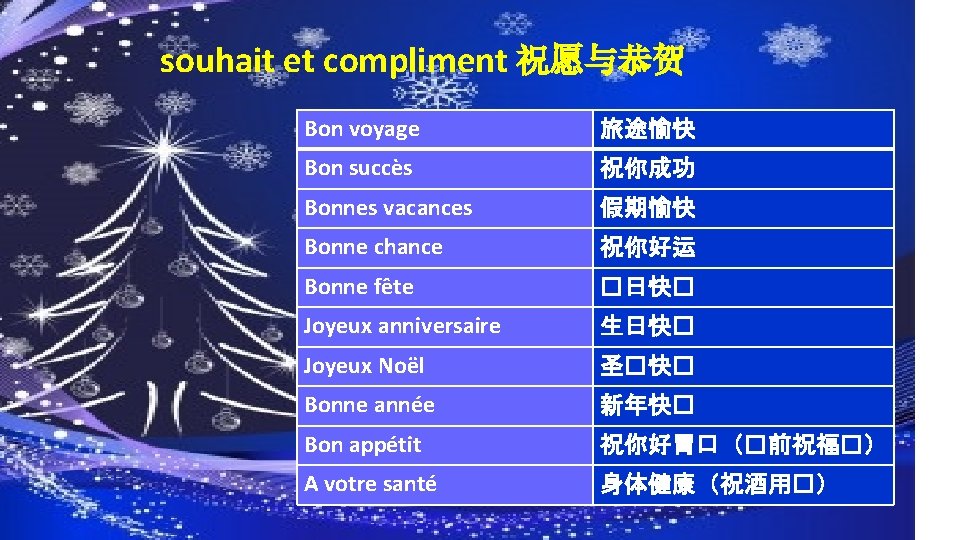 souhait et compliment 祝愿与恭贺 Bon voyage 旅途愉快 Bon succès 祝你成功 Bonnes vacances 假期愉快 Bonne