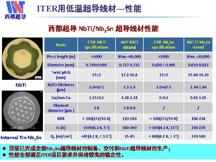 Western Superconducting Technologies Co. , Ltd. ITER用低温超导线材—性能 西部超导 Nb. Ti/Nb 3 Sn 超导线材性能 Nb.