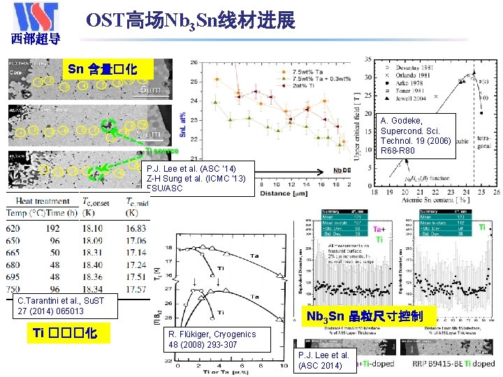西部超导 Western Superconducting Technologies Co. , Ltd. OST高场Nb 3 Sn线材进展 Sn 含量�化 A. Godeke,