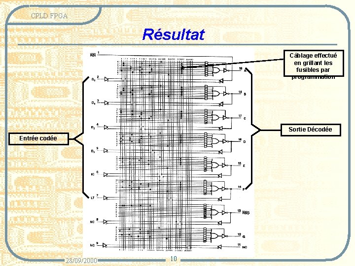 CPLD FPGA Résultat Câblage effectué en grillant les fusibles par programmation Sortie Décodée Entrée