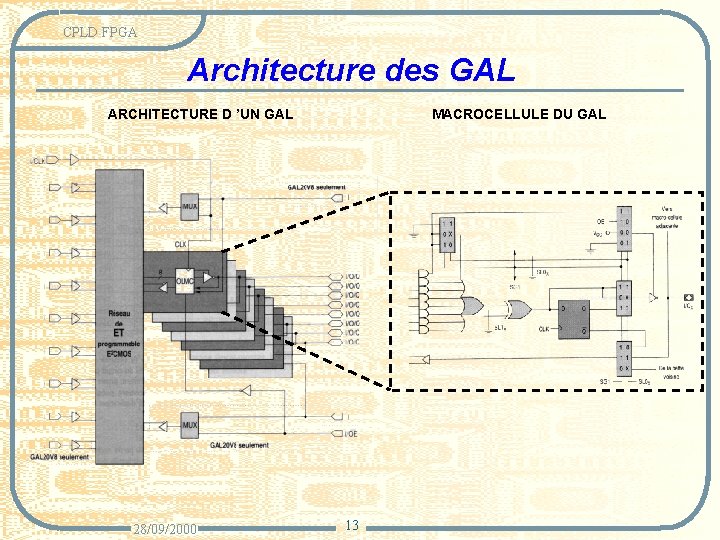 CPLD FPGA Architecture des GAL ARCHITECTURE D ’UN GAL 28/09/2000 MACROCELLULE DU GAL 13