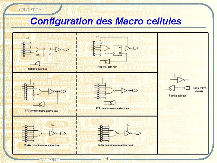 CPLD FPGA Configuration des Macro cellules 28/09/2000 14 