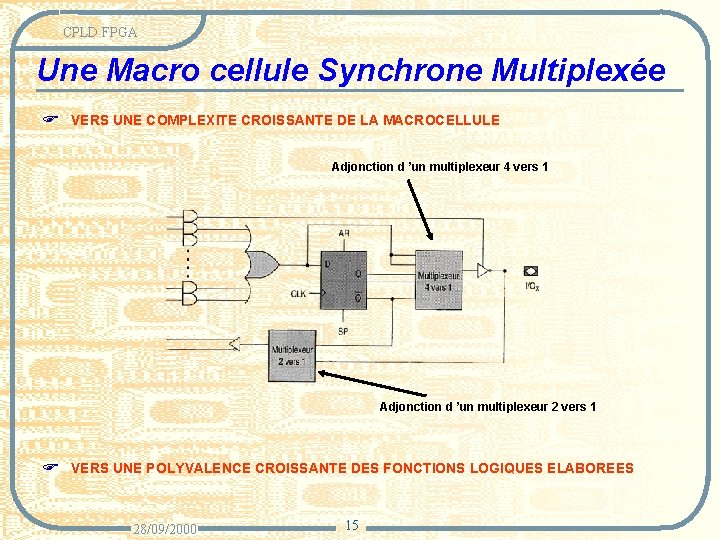 CPLD FPGA Une Macro cellule Synchrone Multiplexée F VERS UNE COMPLEXITE CROISSANTE DE LA