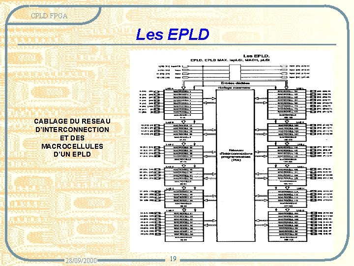 CPLD FPGA Les EPLD CABLAGE DU RESEAU D’INTERCONNECTION ET DES MACROCELLULES D’UN EPLD 28/09/2000