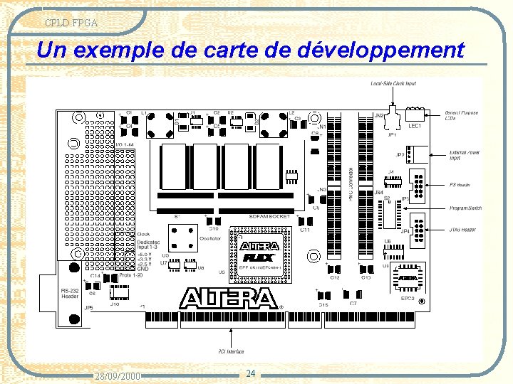 CPLD FPGA Un exemple de carte de développement 28/09/2000 24 