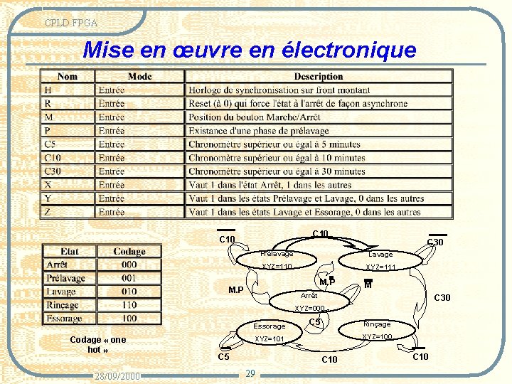 CPLD FPGA Mise en œuvre en électronique C 10 C 30 Prélavage Lavage XYZ=110