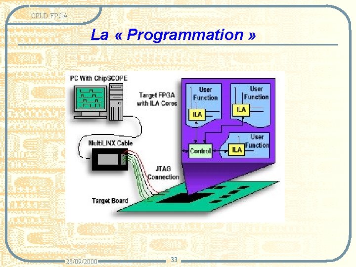 CPLD FPGA La « Programmation » 28/09/2000 33 