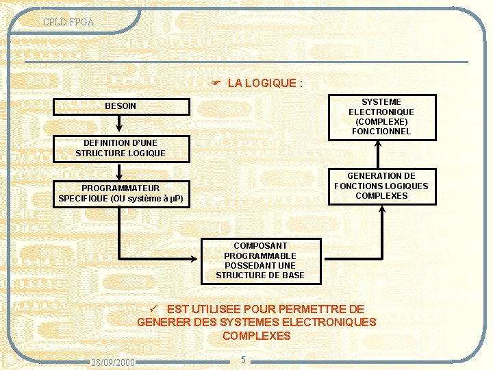 CPLD FPGA F LA LOGIQUE : SYSTEME ELECTRONIQUE (COMPLEXE) FONCTIONNEL BESOIN DEFINITION D’UNE STRUCTURE