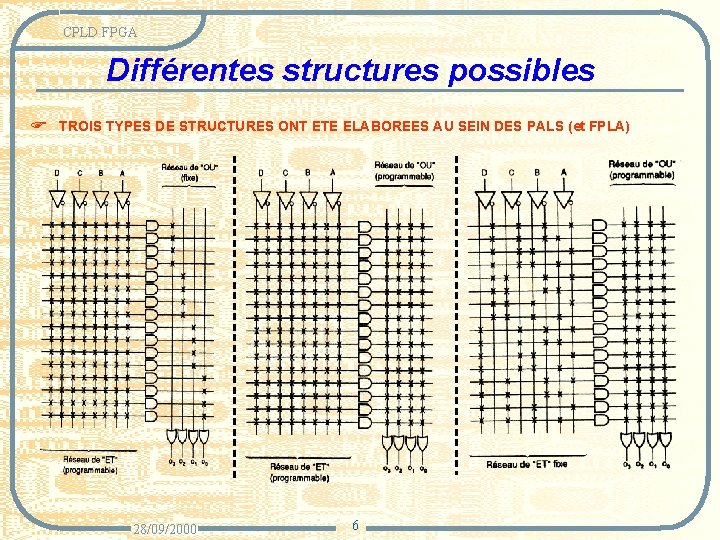 CPLD FPGA Différentes structures possibles F TROIS TYPES DE STRUCTURES ONT ETE ELABOREES AU