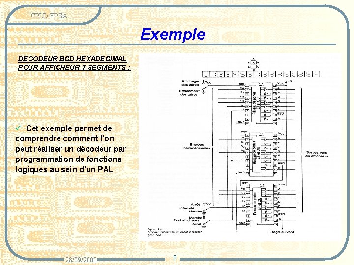 CPLD FPGA Exemple DECODEUR BCD HEXADECIMAL POUR AFFICHEUR 7 SEGMENTS : ü Cet exemple