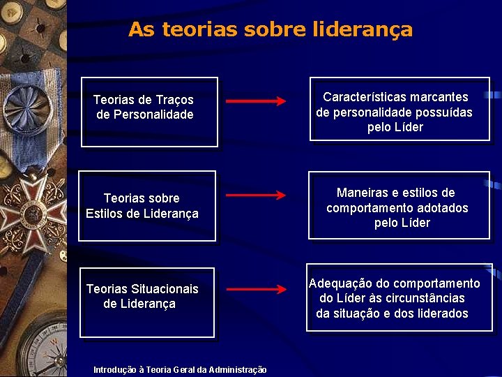 As teorias sobre liderança Teorias de Traços de Personalidade Características marcantes de personalidade possuídas