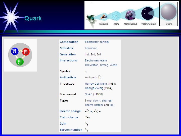 Quark 