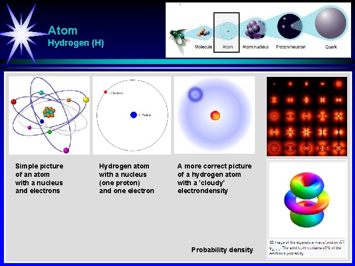 Atom Hydrogen (H) Simple picture of an atom with a nucleus and electrons Hydrogen