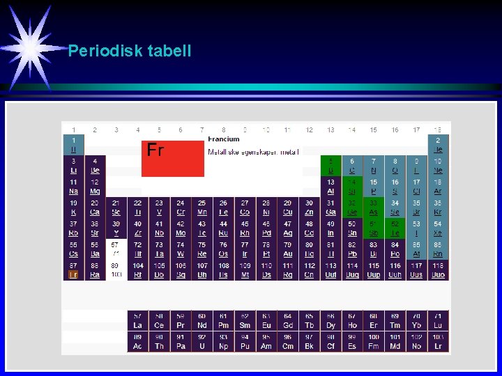 Periodisk tabell 
