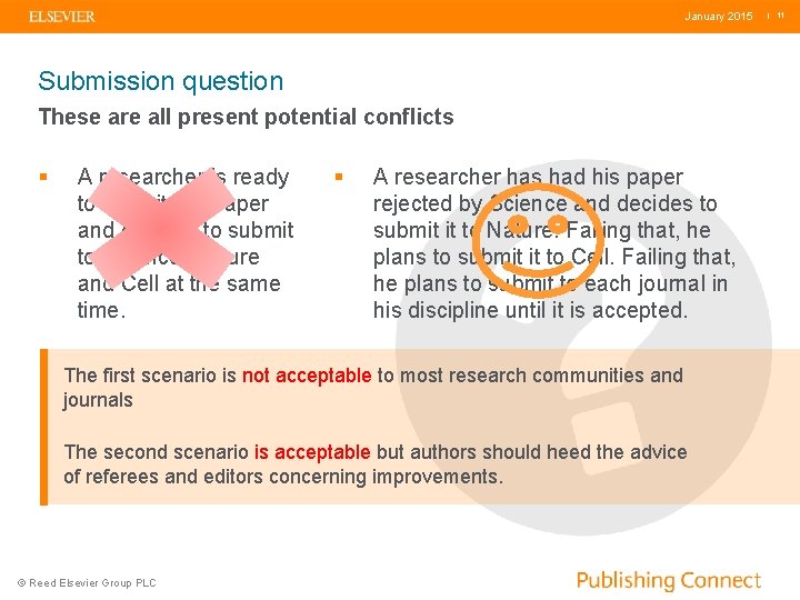January 2015 Submission question These are all present potential conflicts § A researcher is