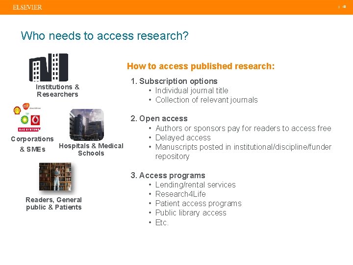  | 48 Who needs to access research? How to access published research: Institutions