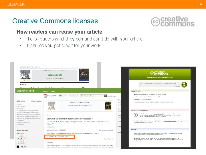  | 55 Creative Commons licenses How readers can reuse your article • •