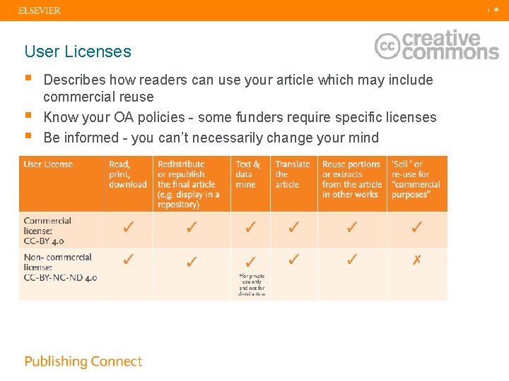  | 56 User Licenses § § § Describes how readers can use your