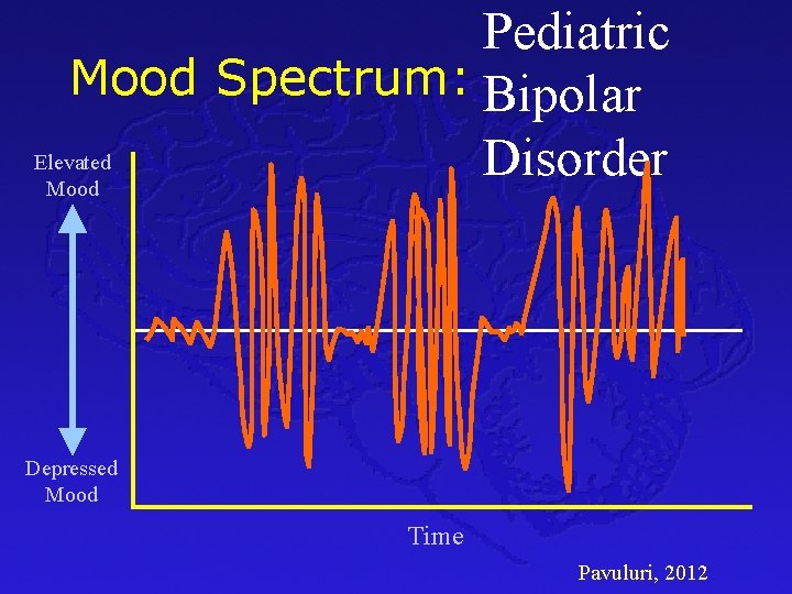 Pediatric Mood Spectrum: Bipolar Elevated Disorder Mood Depressed Mood Time Pavuluri, 2012 