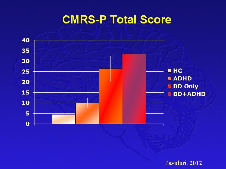 CMRS-P Total Score Pavuluri, 2012 