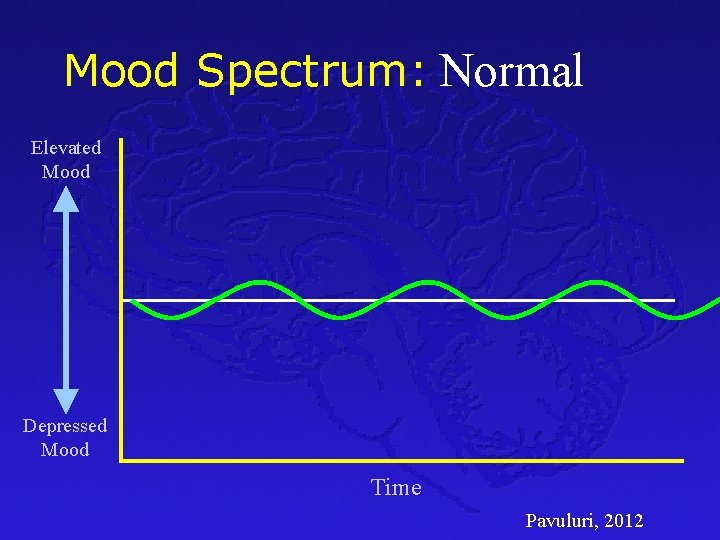 Mood Spectrum: Normal Elevated Mood Depressed Mood Time Pavuluri, 2012 