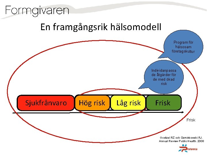 En framgångsrik hälsomodell Program för hälsosam företagskultur Individanpassa de åtgärder för de med ökad