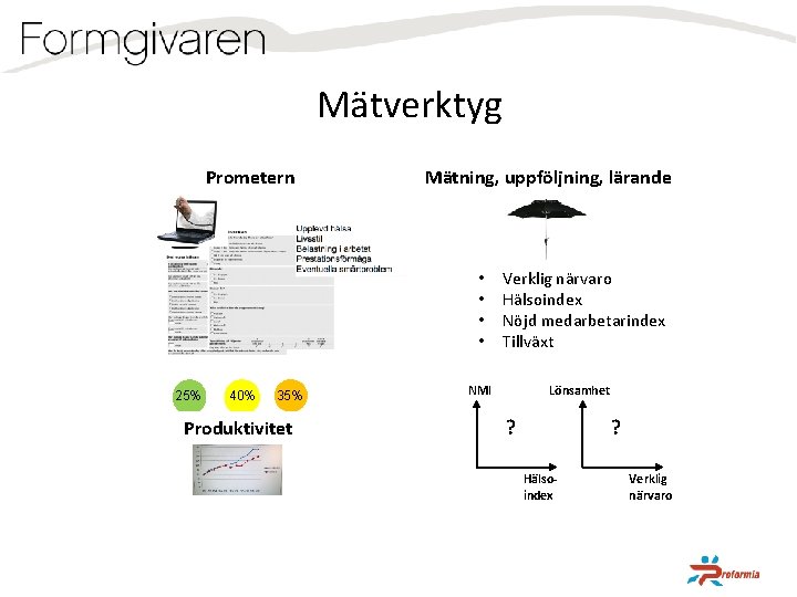 Mätverktyg Prometern Mätning, uppföljning, lärande • • 25% 40% 35% Produktivitet Verklig närvaro Hälsoindex