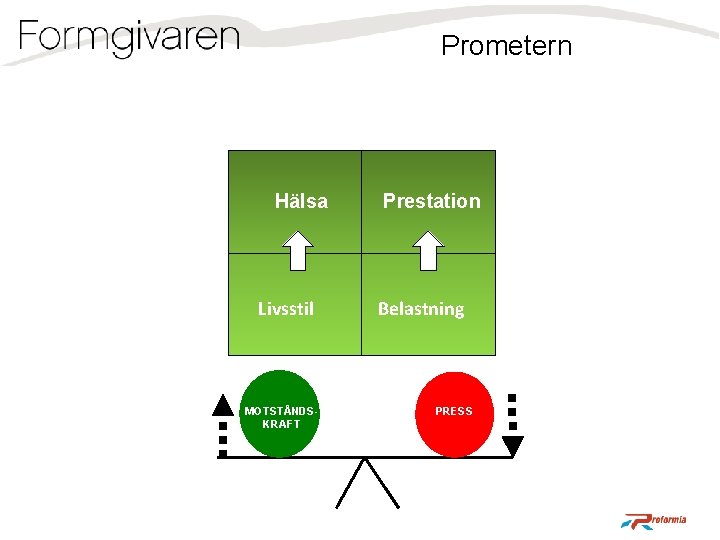 Prometern Hälsa Livsstil MOTSTÅNDSKRAFT Prestation Belastning PRESS 