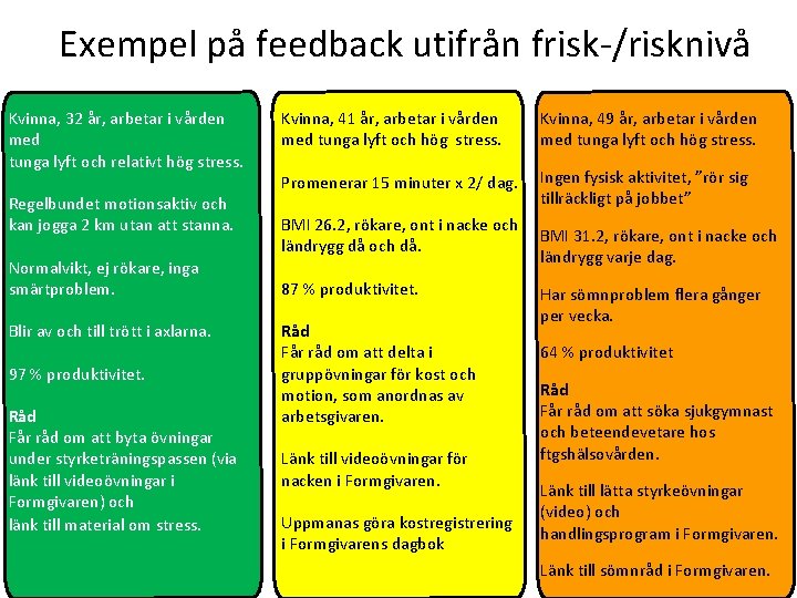 Exempel på feedback utifrån frisk-/risknivå Kvinna, 32 år, arbetar i vården med tunga lyft