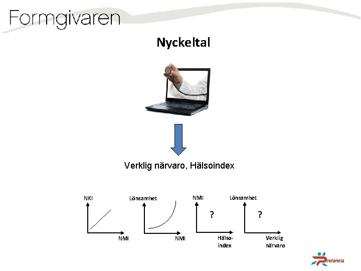 Nyckeltal Verklig närvaro, Hälsoindex NKI NMI Lönsamhet ? NMI ? Hälsoindex Verklig närvaro 