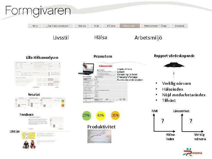 Hälsa Livsstil Arbetsmiljö Prometern Lilla Hälsoanalysen • • Resultat Feedback Lästips Rapport värdeskapande Verklig