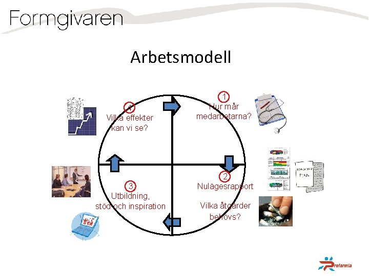 Arbetsmodell 4 Vilka effekter kan vi se? 3 Utbildning, stöd och inspiration 1 Hur