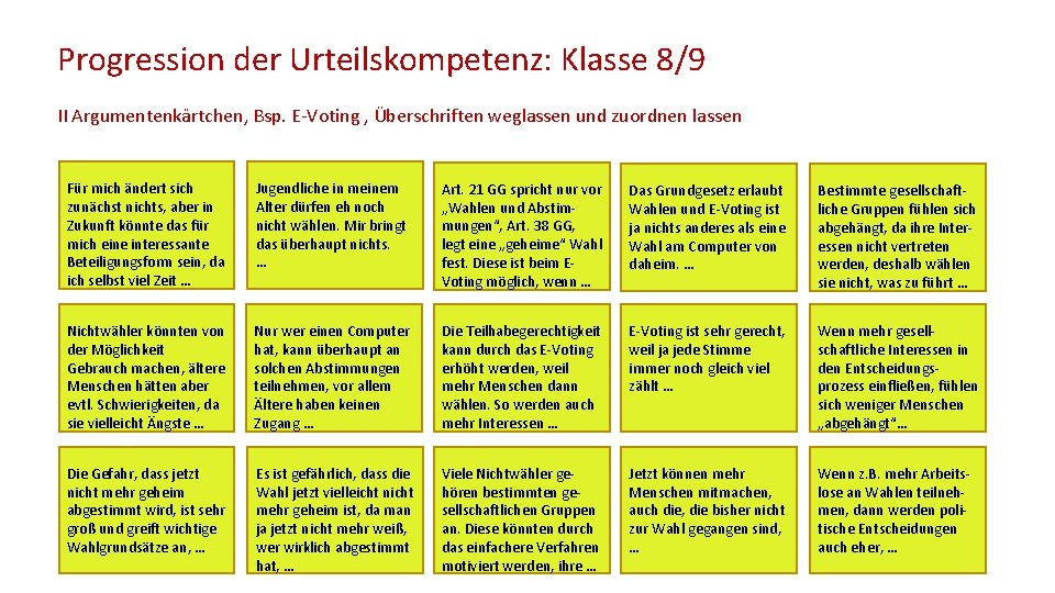 Progression der Urteilskompetenz: Klasse 8/9 II Argumentenkärtchen, Bsp. E-Voting , Überschriften weglassen und zuordnen