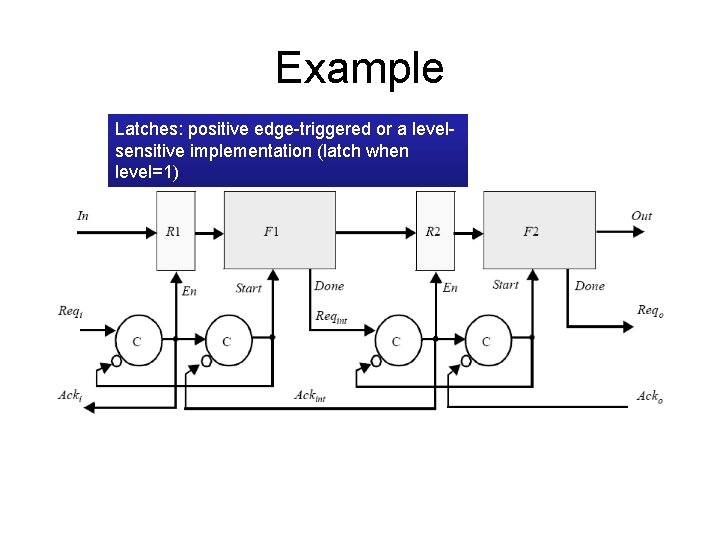 Example Latches: positive edge-triggered or a levelsensitive implementation (latch when level=1) 
