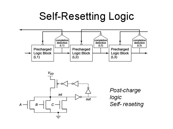 Self-Resetting Logic Post-charge logic Self- reseting 