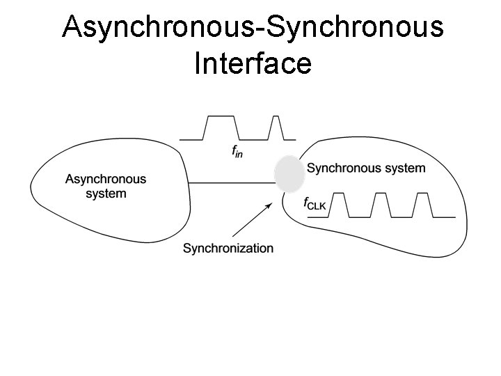 Asynchronous-Synchronous Interface 