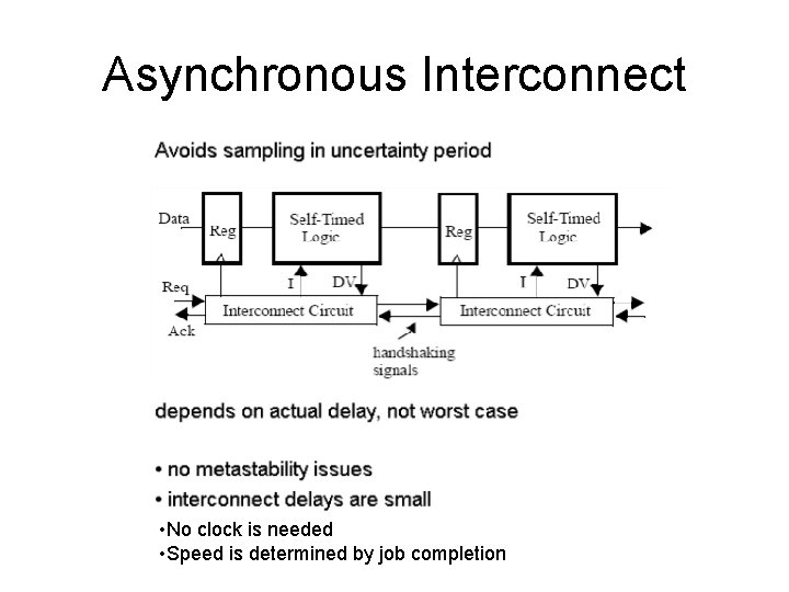 Asynchronous Interconnect • No clock is needed • Speed is determined by job completion