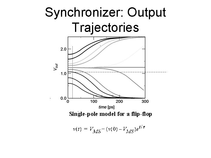 Synchronizer: Output Trajectories Single-pole model for a flip-flop 