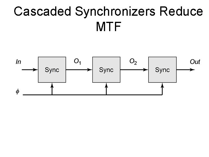 Cascaded Synchronizers Reduce MTF 