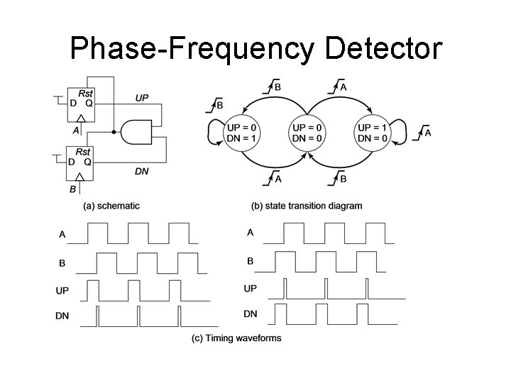 Phase-Frequency Detector 